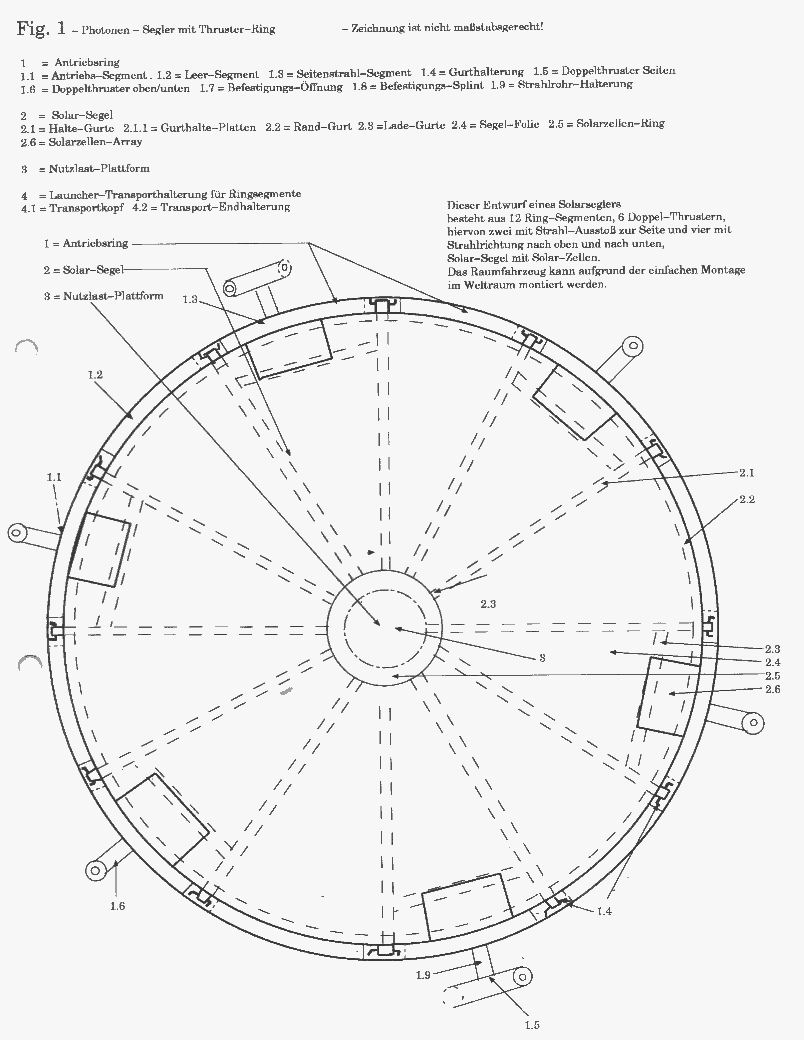 Solar Thruster Sailor (STS) - Hybrid Raumfahrzeug mit Solarsegel-und Thruster-Antrieb