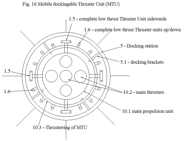 Mobile Thruster Unit docked in into a central payload and docking station of a thrusterring spacecraft